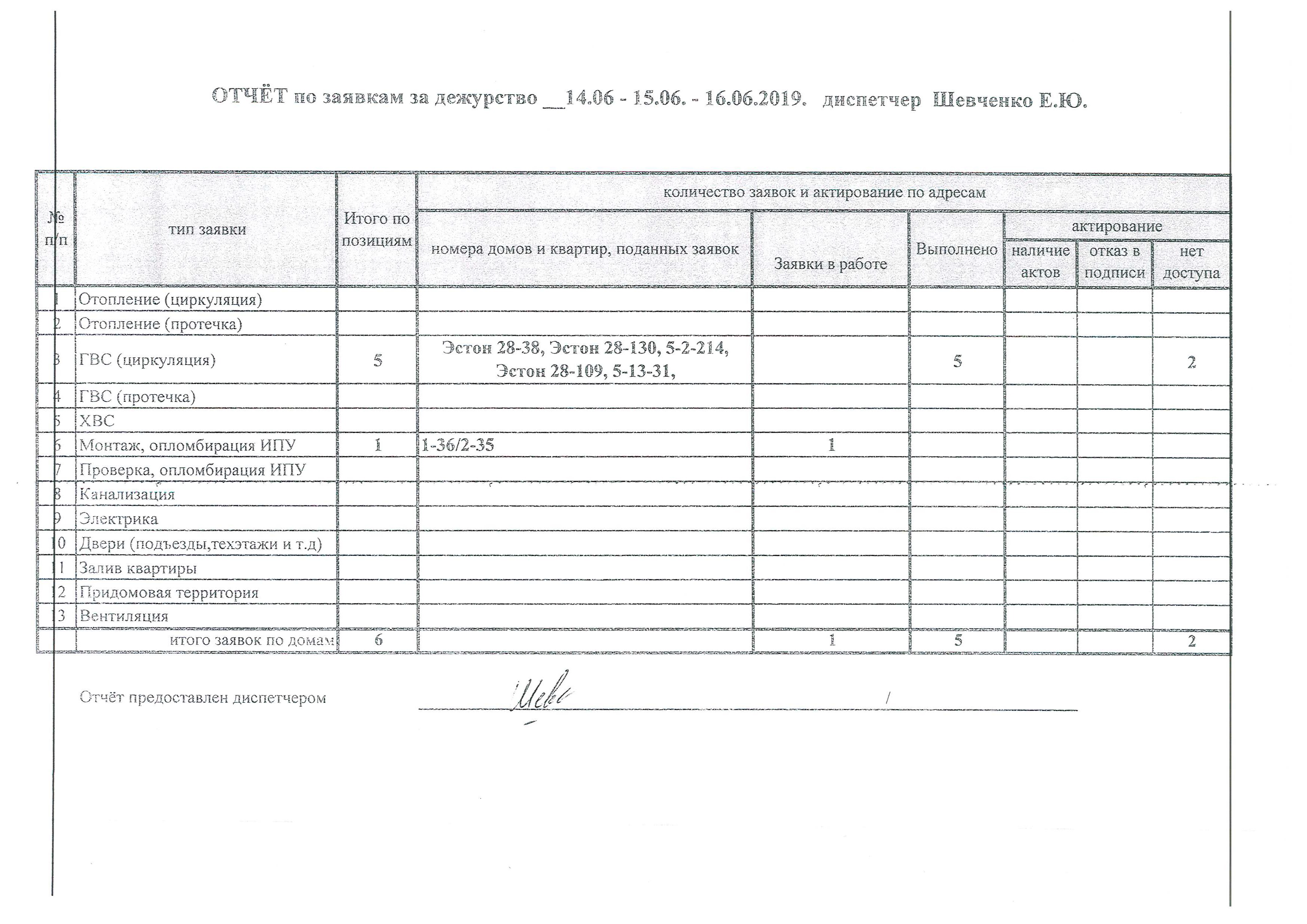 Отчет по заявкам 1с